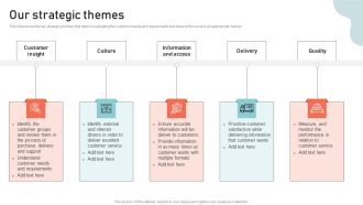 Optimizing Multichannel Strategy To Improve User Experience Our Strategic Themes Background PDF