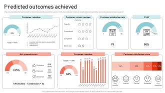 Optimizing Multichannel Strategy To Improve User Experience Predicted Outcomes Designs PDF