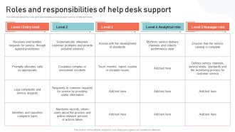 Optimizing Multichannel Strategy To Improve User Experience Roles And Responsibilities Introduction PDF