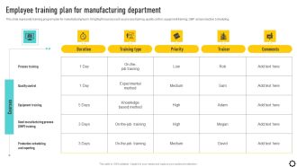 Optimizing Production Process Employee Training Plan For Manufacturing Department Inspiration PDF