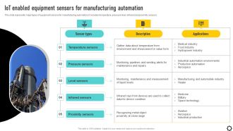 Optimizing Production Process Iot Enabled Equipment Sensors For Manufacturing Guidelines PDF