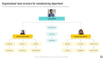 Optimizing Production Process Organizational Team Structure For Manufacturing Mockup PDF