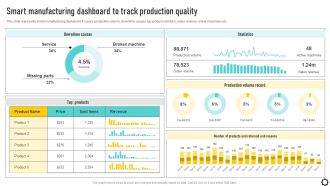 Optimizing Production Process Smart Manufacturing Dashboard To Track Production Diagrams PDF