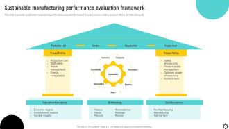 Optimizing Production Process Sustainable Manufacturing Performance Evaluation Formats PDF