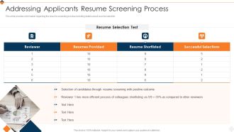 Optimizing Recruitment Process Addressing Applicants Resume Screening Process Microsoft PDF