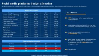 Optimizing Social Networks Social Media Platforms Budget Allocation Inspiration PDF