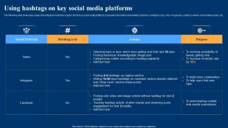 Optimizing Social Networks Using Hashtags On Key Social Media Platforms Microsoft PDF