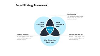 Optimizing The Marketing Operations To Drive Efficiencies Brand Strategy Framework Brochure PDF