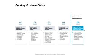 Optimizing The Marketing Operations To Drive Efficiencies Creating Customer Value Pictures PDF