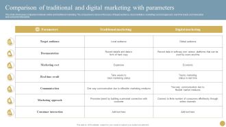 Optimizing Traditional Media To Boost Sales Comparison Of Traditional And Digital Marketing With Parameters Summary PDF