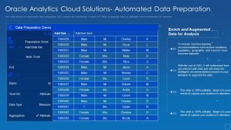 Oracle Analytics Cloud Solutions Automated Data Preparation Formats PDF