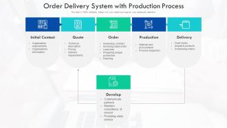Order Delivery System With Production Process Ppt Background PDF