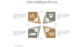 Order Fulfillment Process Ppt PowerPoint Presentation Ideas