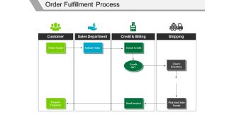 Order Fulfillment Process Ppt PowerPoint Presentation Styles Graphics Tutorials