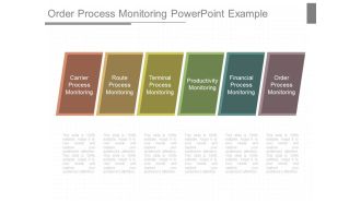 Order Process Monitoring Powerpoint Example