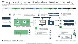 Order Processing Automation For Streamlined Manufacturing Automated Manufacturing Process Deployment Microsoft PDF