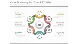 Order Processing Post Sales Ppt Slides