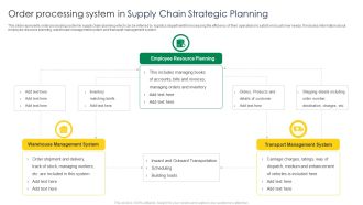 Order Processing System In Supply Chain Strategic Planning Download PDF