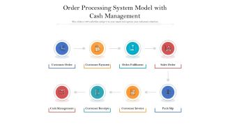 Order Processing System Model With Cash Management Ppt PowerPoint Presentation Outline Background Images PDF