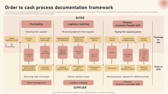 Order To Cash Process Documentation Framework Introduction PDF