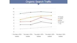 Organic Search Traffic Ppt PowerPoint Presentation Visual Aids Example File