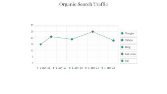 Organic Search Traffic Ppt PowerPoint Presentation Visuals