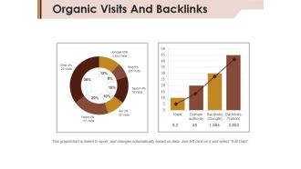 Organic Visits And Backlinks Ppt PowerPoint Presentation Layouts Graphics