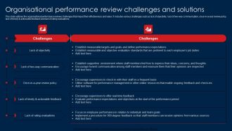 Organisational Performance Review Challenges And Solutions Graphics PDF