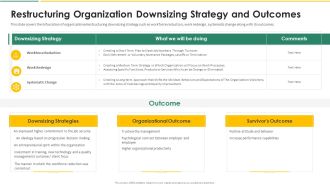 Organization Chart And Corporate Model Transformation Restructuring Organization Downsizing Guidelines PDF