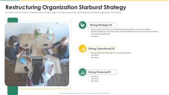 Organization Chart And Corporate Model Transformation Restructuring Organization Starburst Strategy Demonstration PDF