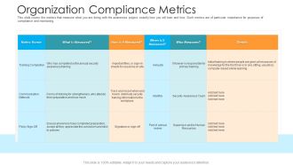 Organization Compliance Metrics Hacking Prevention Awareness Training For IT Security Inspiration PDF