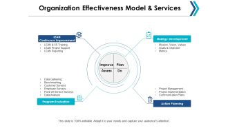 Organization Effectiveness Model And Services Ppt Powerpoint Presentation Layouts Brochure