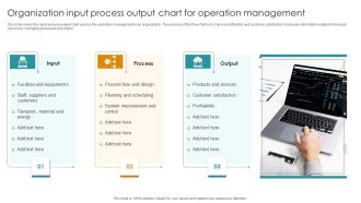 Organization Input Process Output Chart For Operation Management Designs PDF