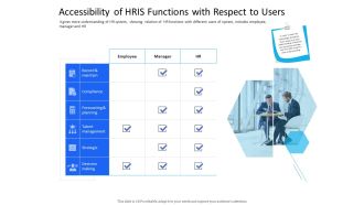 Organization Manpower Management Technology Accessibility Of HRIS Functions With Respect To Users Inspiration PDF