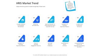 Organization Manpower Management Technology HRIS Market Trend Information PDF