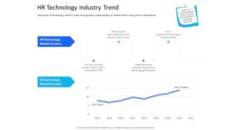 Organization Manpower Management Technology HR Technology Industry Trend Professional PDF