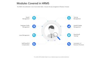 Organization Manpower Management Technology Modules Covered In HRMS Professional PDF