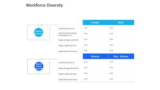 Organization Manpower Management Technology Workforce Diversity Ppt Outline Pictures PDF