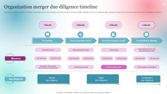 Organization Merger Due Diligence Timeline Inspiration PDF
