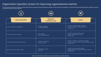 Organization Operation System For Improving Organizational Creativity Brochure PDF