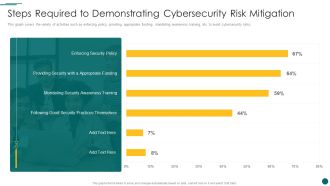 Organization Reinvention Steps Required To Demonstrating Cybersecurity Risk Mitigation Designs PDF