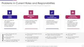 Organization Restructuring Problems In Current Roles And Responsibilities Ppt PowerPoint Presentation File Slide Portrait PDF