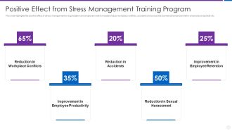 Organization Stress Administration Practices Positive Effect From Stress Management Training Program Download PDF