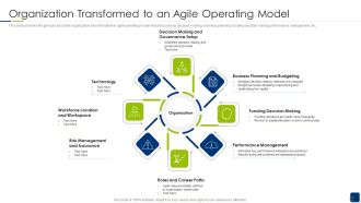Organization Transformed To An Agile Operating Model Introduction PDF