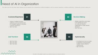 Organization Transition Need Of AI In Organization Ppt PowerPoint Presentation File Influencers PDF