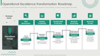 Organization Transition Operational Excellence Transformation Roadmap Ppt PowerPoint Presentation File Clipart PDF