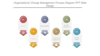 Organizational Change Management Process Diagram Ppt Slide Design