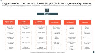 Organizational Chart Introduction For Supply Chain Management Organization Infographics PDF