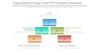 Organizational Design Chart Ppt Samples Download