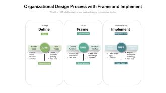 Organizational Design Process With Frame And Implement Ppt PowerPoint Presentation Gallery Ideas PDF